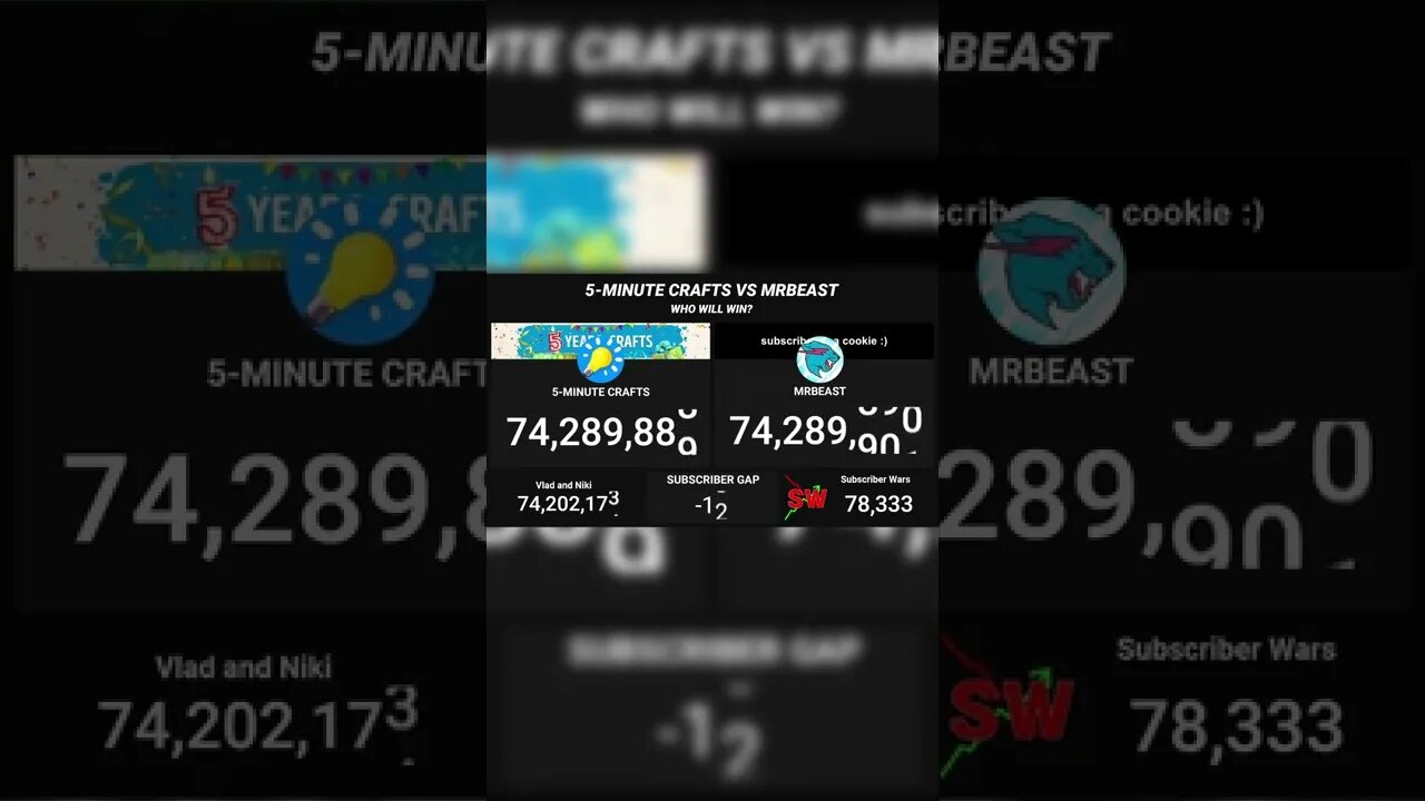 MrBeast Passed 5-Minute Crafts