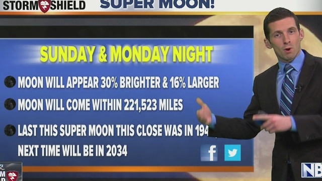 NBC26 Live at 10:00 Weather