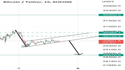 Descending flag pattern