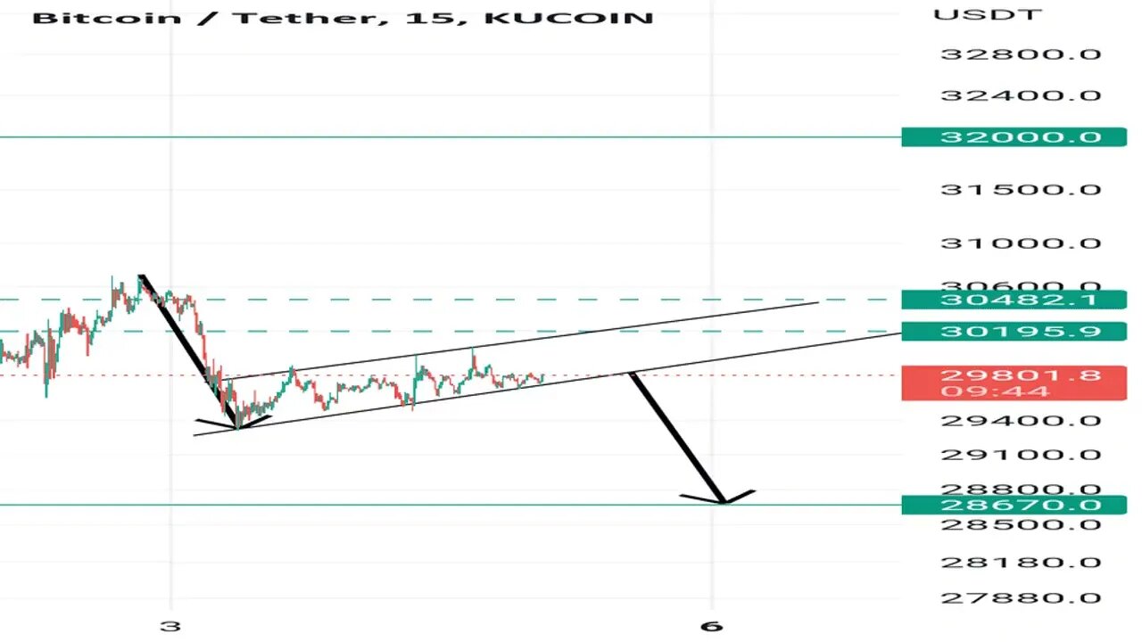 Descending flag pattern