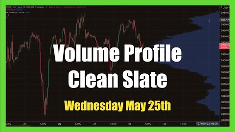 Volume Profile Analysis - May 25th