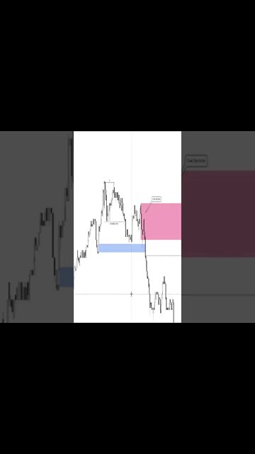 10RR TRADE US30 Smart Money & Lit Trading #smc #smartmoney#forextrader