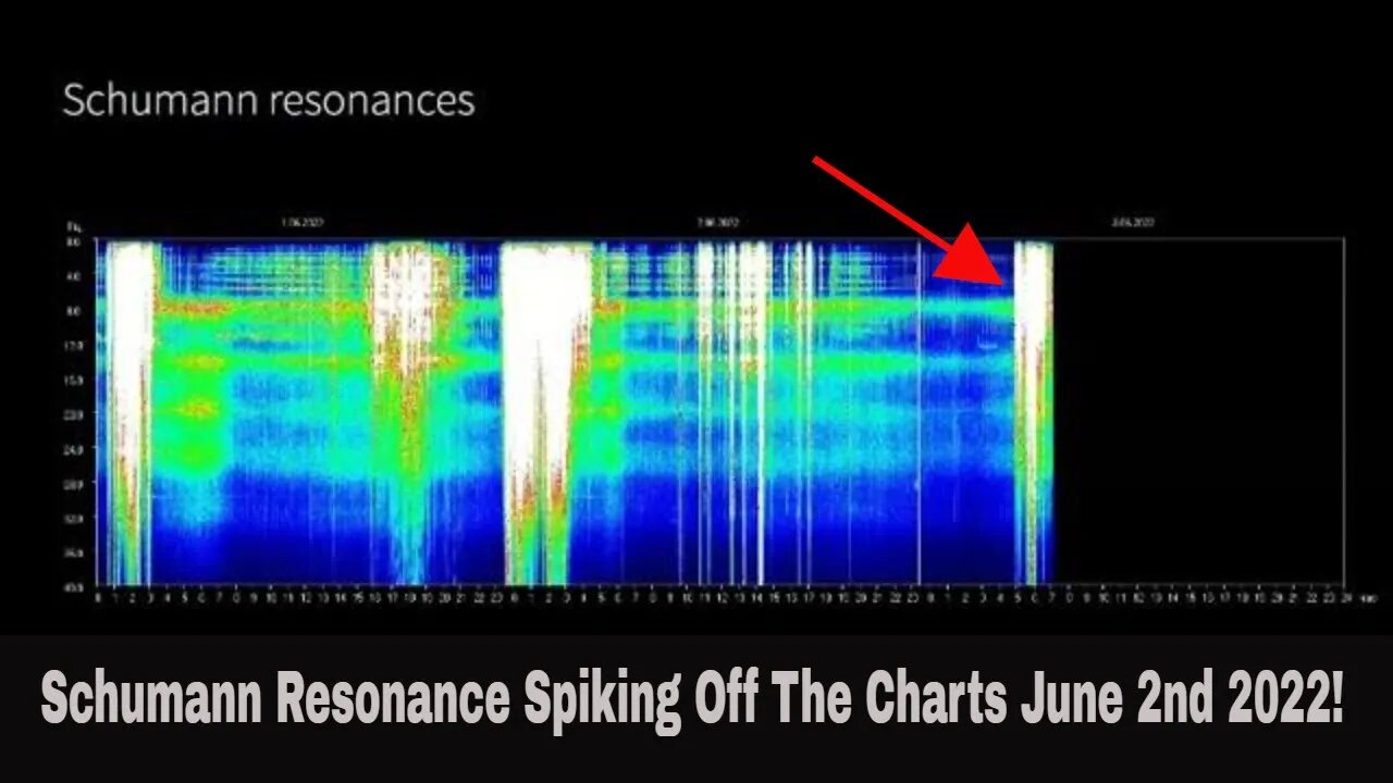 Schumann Resonance Spiking Off The Charts June 2nd 2022 As CERN Is Activated!