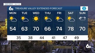 Frankie's March 21, 2022 Forecast