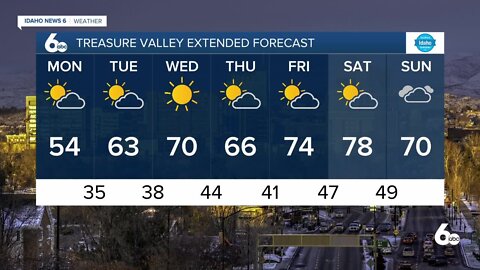 Frankie's March 21, 2022 Forecast