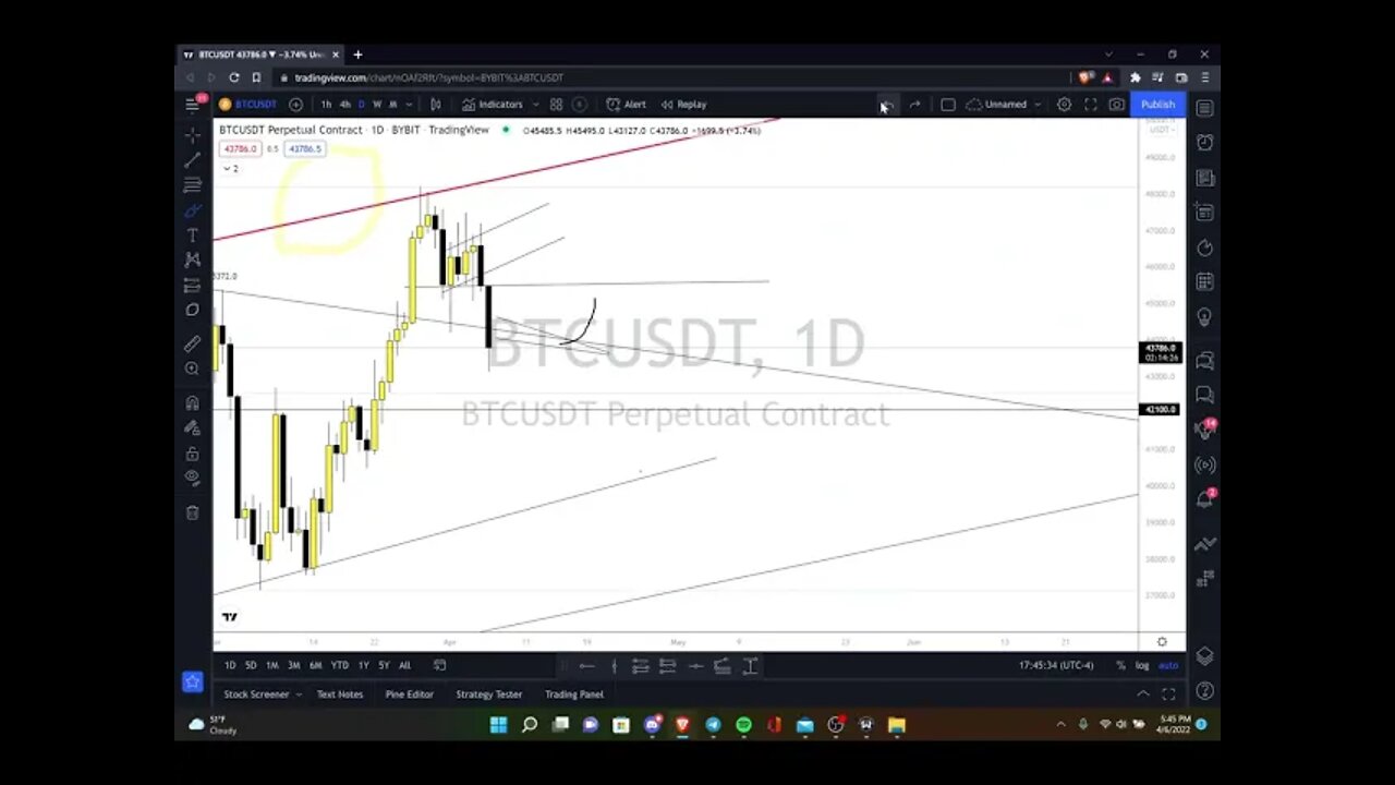 Lemon Garden Crypto Market Recap 04/06/22 (BTC, ETH, XRP, HNT, MNGO,) PLUS A STOCK (CRM) AND QQQ!