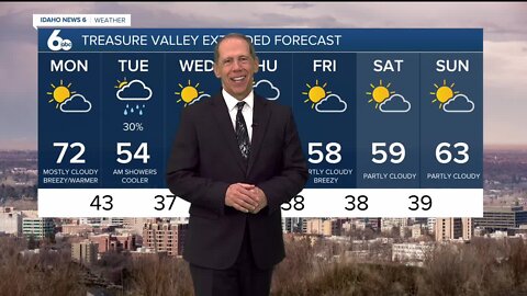 Scott Dorval's Idaho News 6 Forecast - Sunday 4/18/22