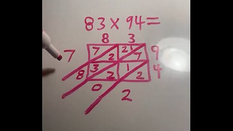 Multiplication-Lattice Method