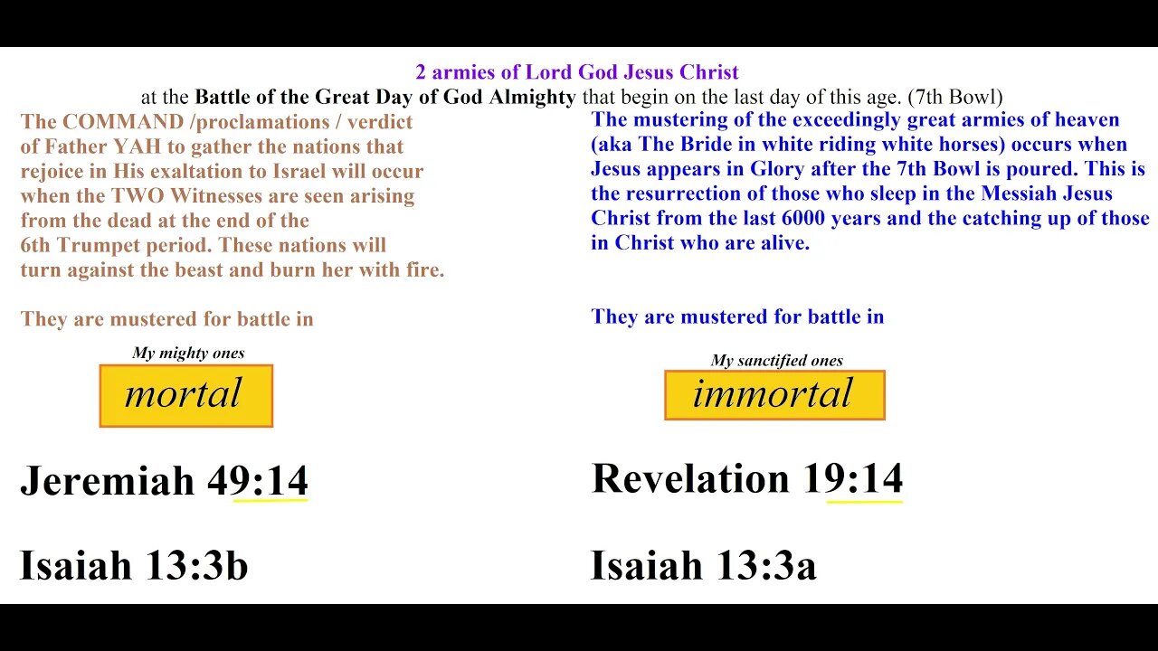 2 armies of Lord God Jesus Christ