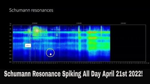 Schumann Resonance Spiking All Day April 21st 2022!