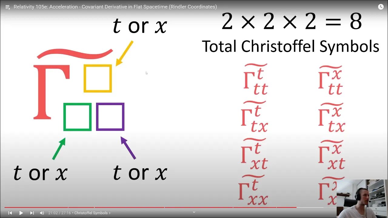 Watching Special Relativity videos