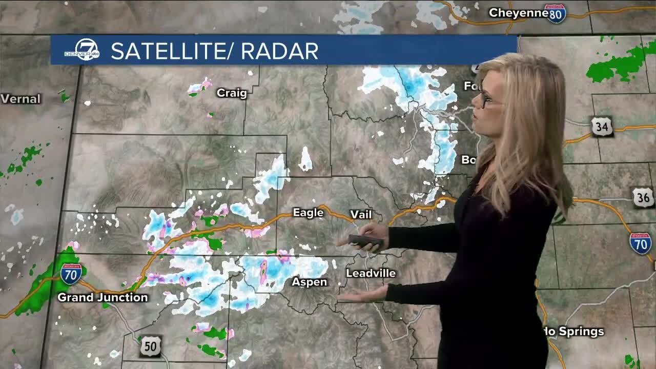 Cooler today with mountain snow, 60s next week