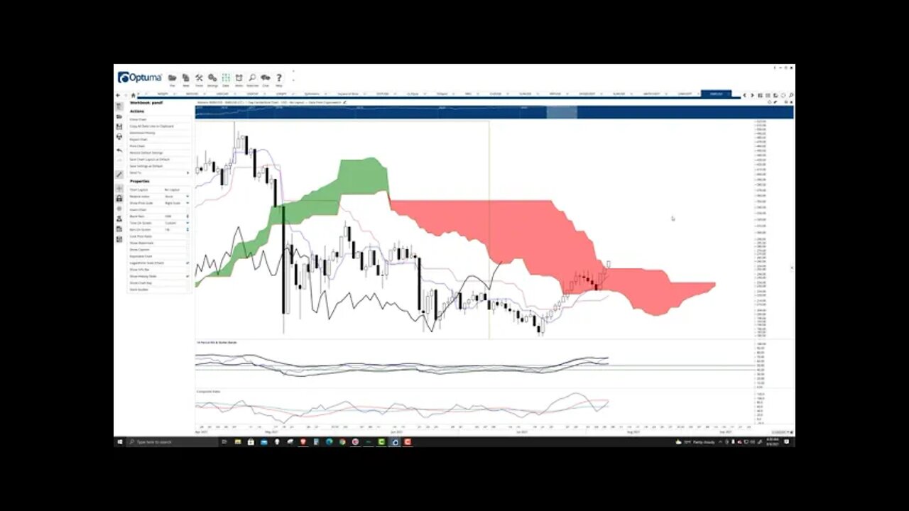 Monero (XMR) Cryptocurrency Price Prediction, Forecast, and Technical Analysis - August 6th, 2021