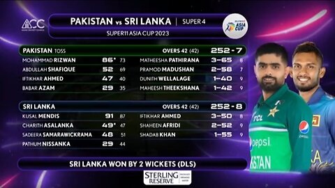 Super asia cup 2023 /supar four / pak vs srilanka Highlights