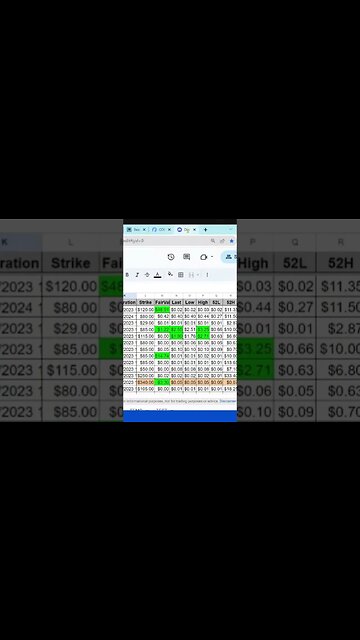 Selling Puts on AMZN | Amazon.com, Inc. | Quick Take