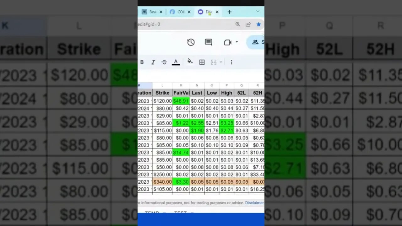 Selling Puts on AMZN | Amazon.com, Inc. | Quick Take