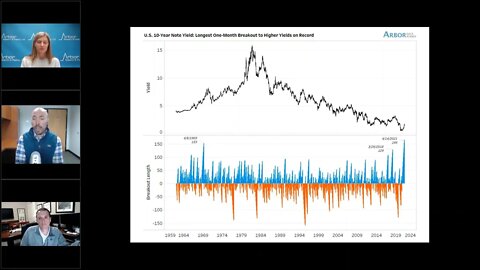 Talking Data Episode #48: US Treasury Rebound, Head Fake or Trend Change?