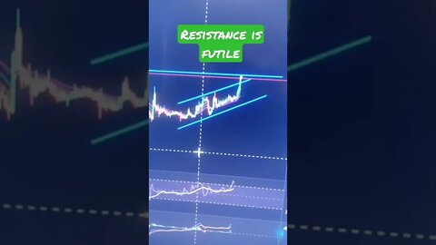 Bitcoin Pumped Now What?