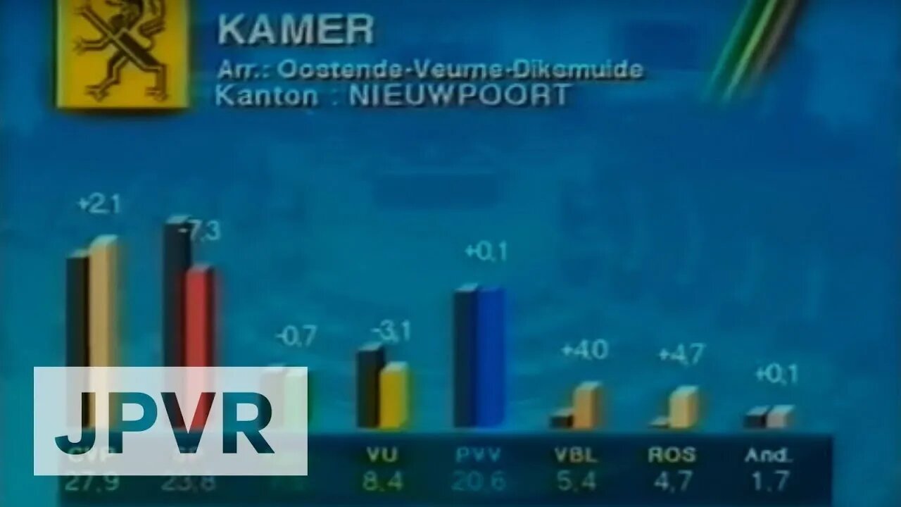 Jean Pierre Van Rossem wint de verkiezingen: De eerste resultaten (VTM Nieuwsflash 1991)