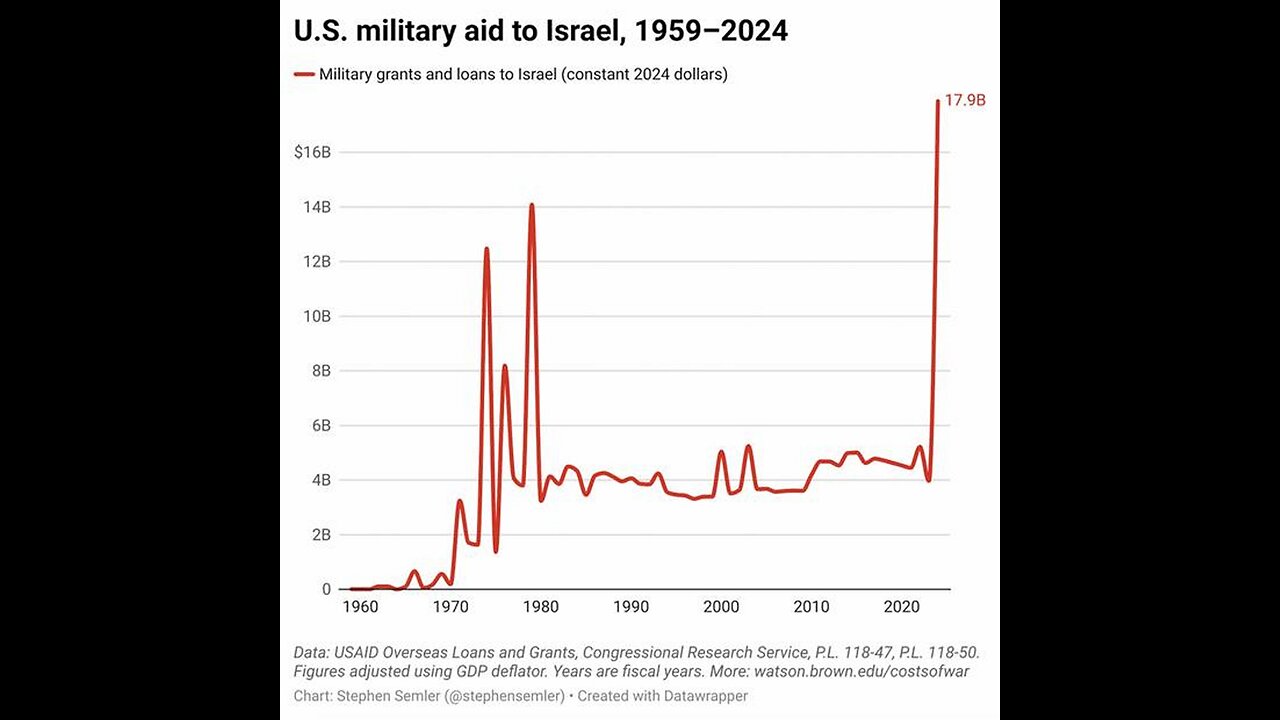 Is this just a coincidence? 🧐🧐🧐