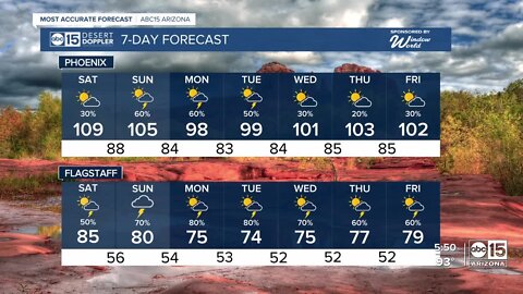 Rain chances increase statewide this weekend