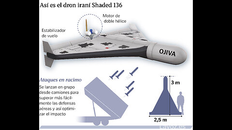 Dron ruso kamikaze impacta en objetivo de la OTAN/Ucrania en la región de Zhitomir