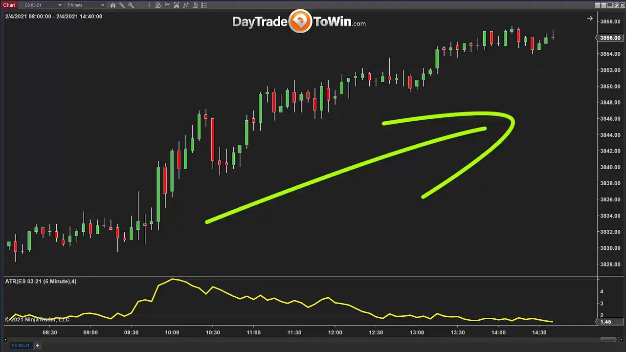 4 Ways to Identify a Trend Using Price Action Software✳️