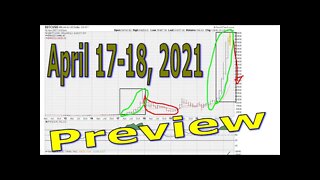[ Preview ] Weekend General Market Chart Analysis - April 17-18, 2021