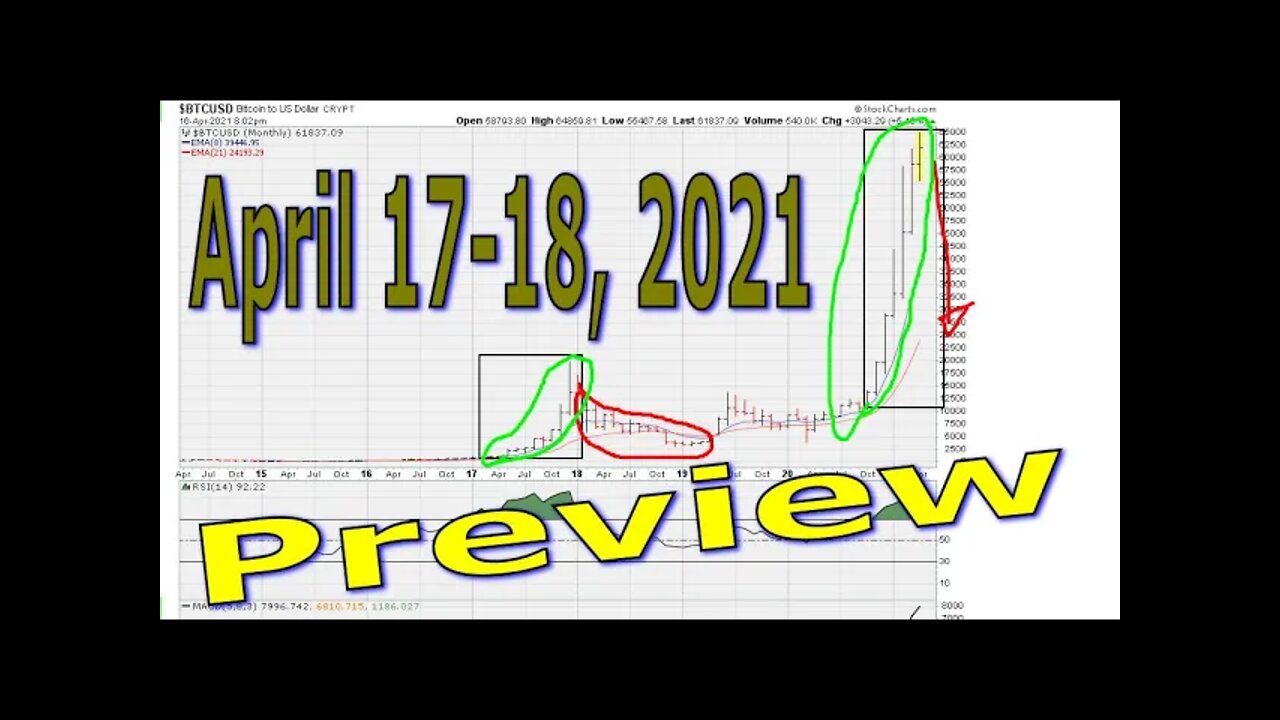 [ Preview ] Weekend General Market Chart Analysis - April 17-18, 2021