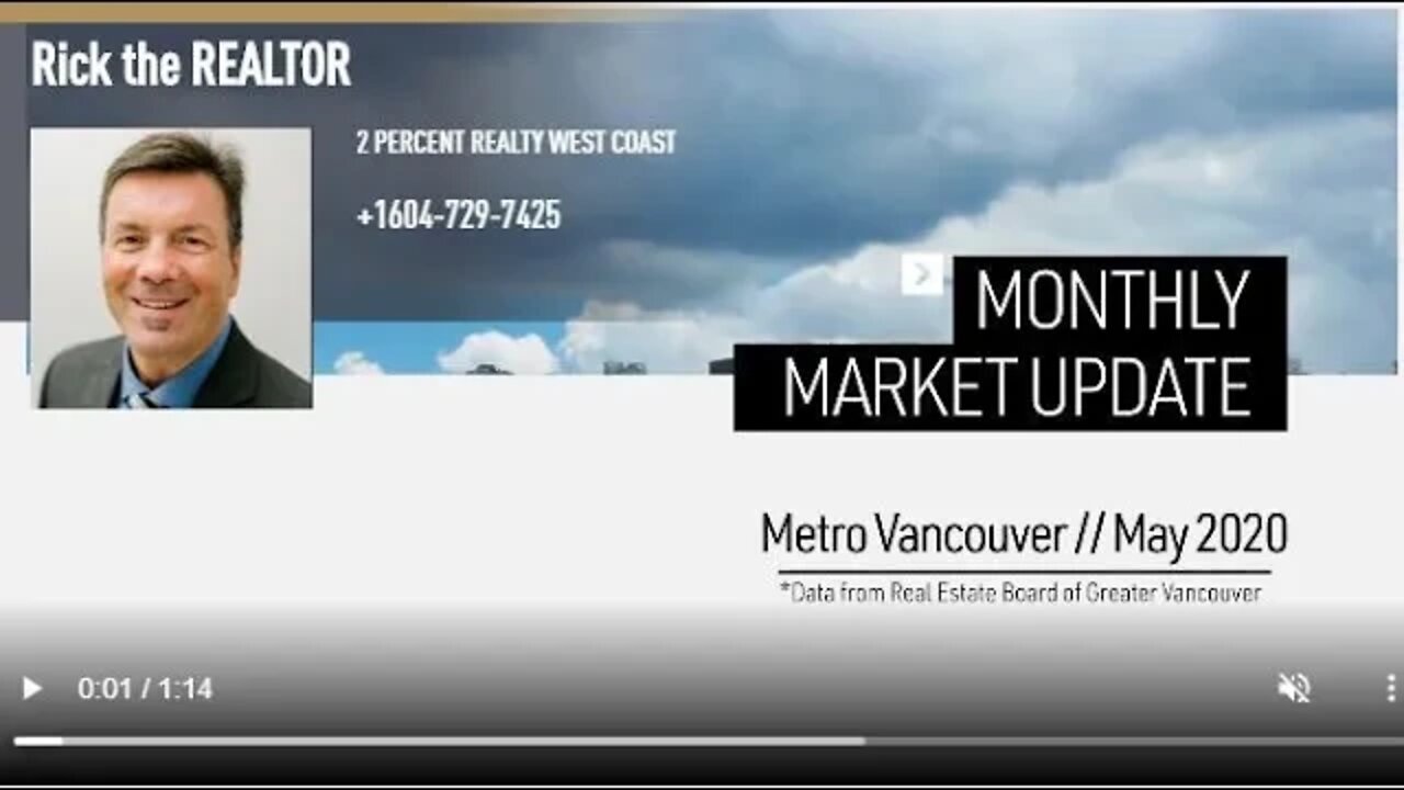 Monthly Real Estate Market Update | Greater Vancouver | May 2020