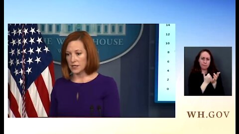 Psaki: WH Won't Prioritize Therapeutics to Treat COVID