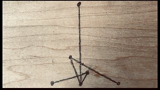 Self Awareness vs Competence