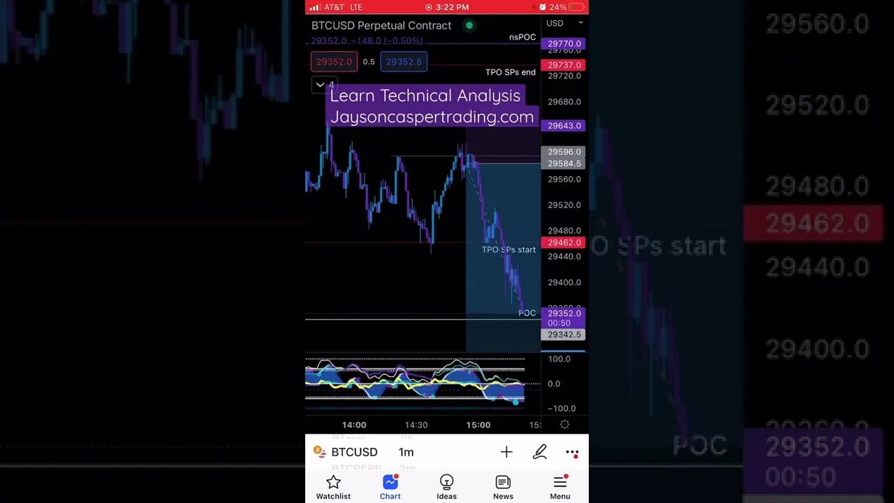 🍉🍉Scalping BTC | #bitcoin #short $900 Profit🍉🍉