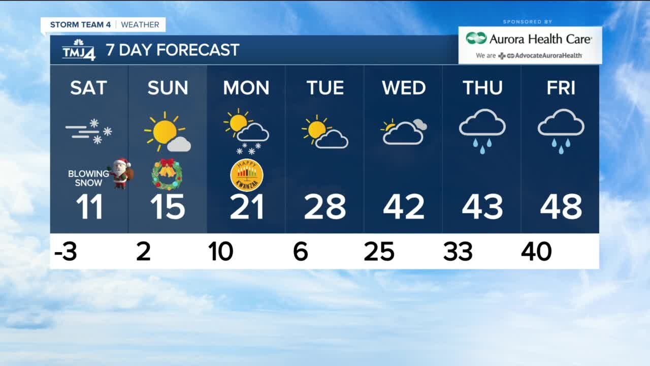 Windy and Bitter Cold Into Christmas Eve