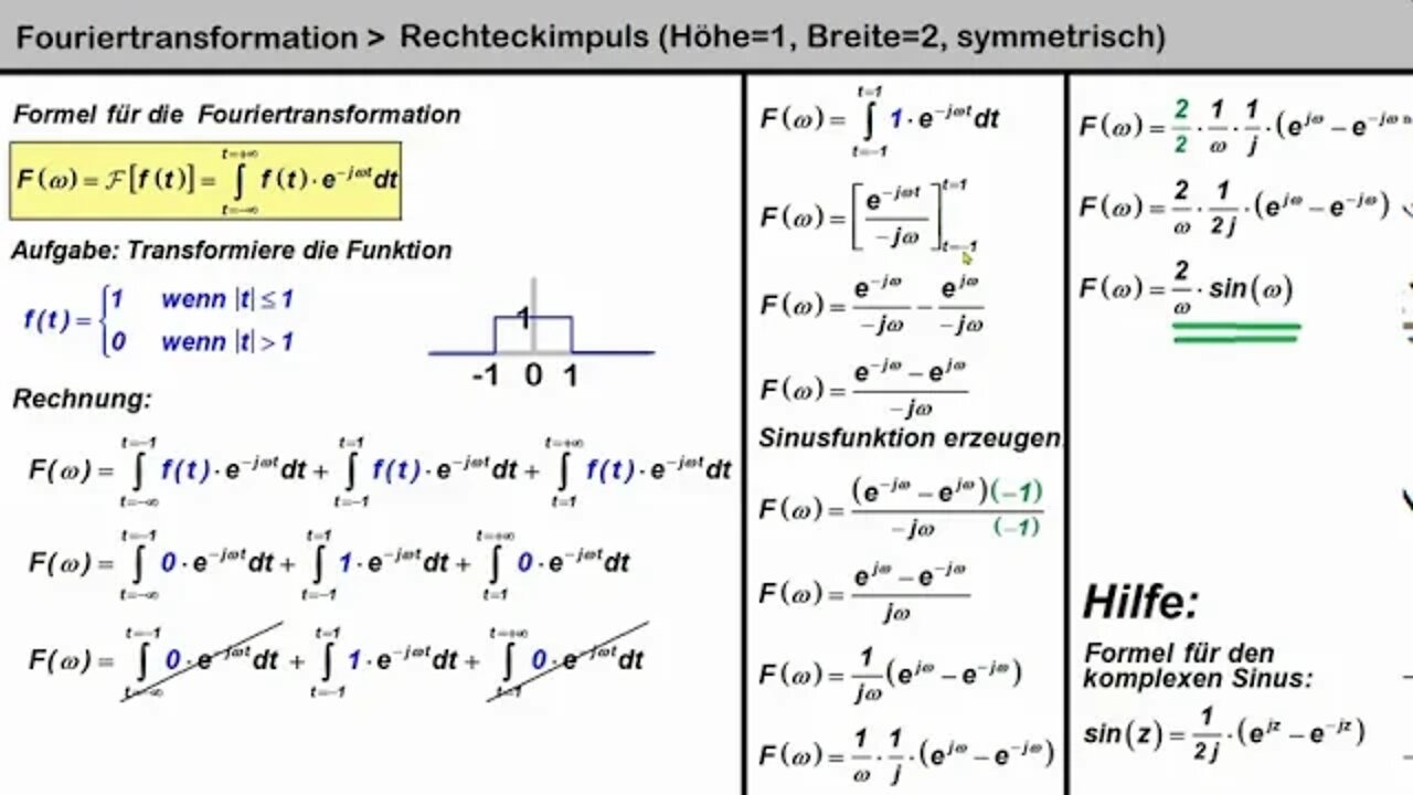 Fouriertransformation ► Rechteckimpuls (Breite=2, symmetrisch)