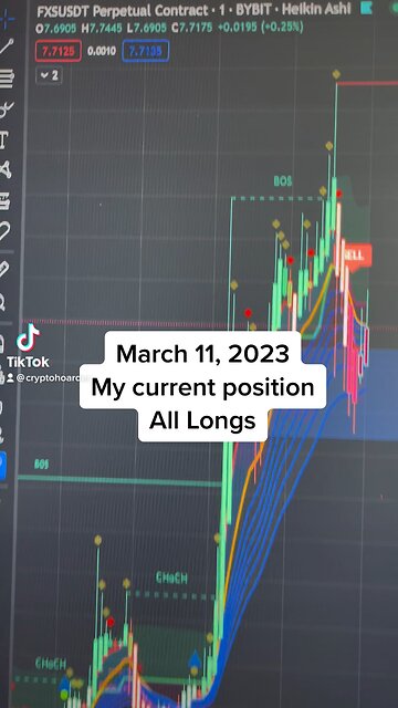March 11, 2023: Current Positions