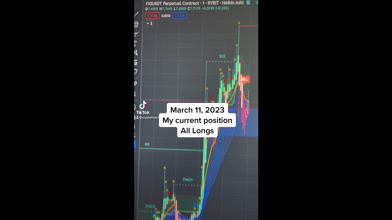 March 11, 2023: Current Positions