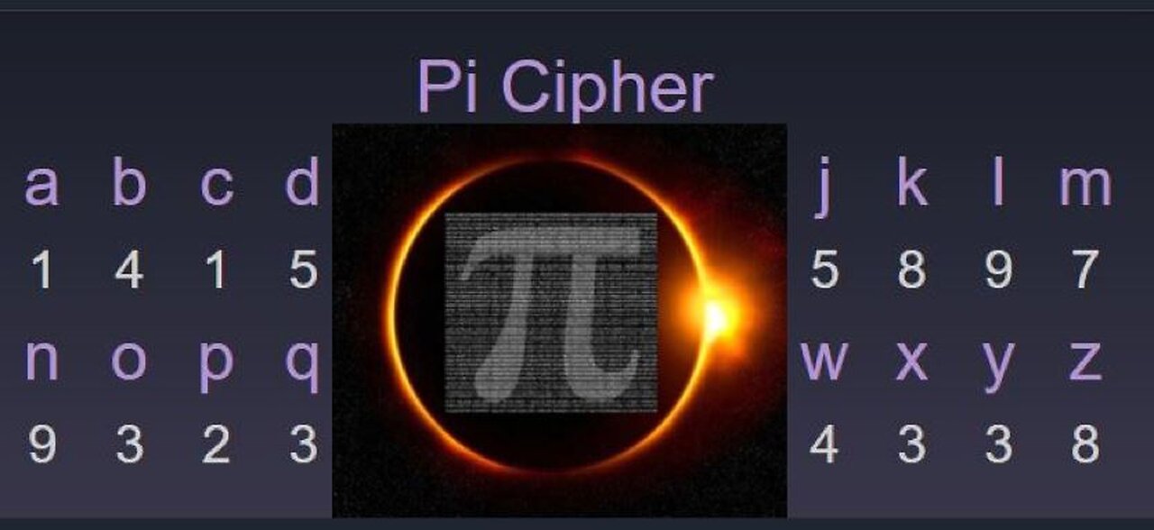 Pi Cipher