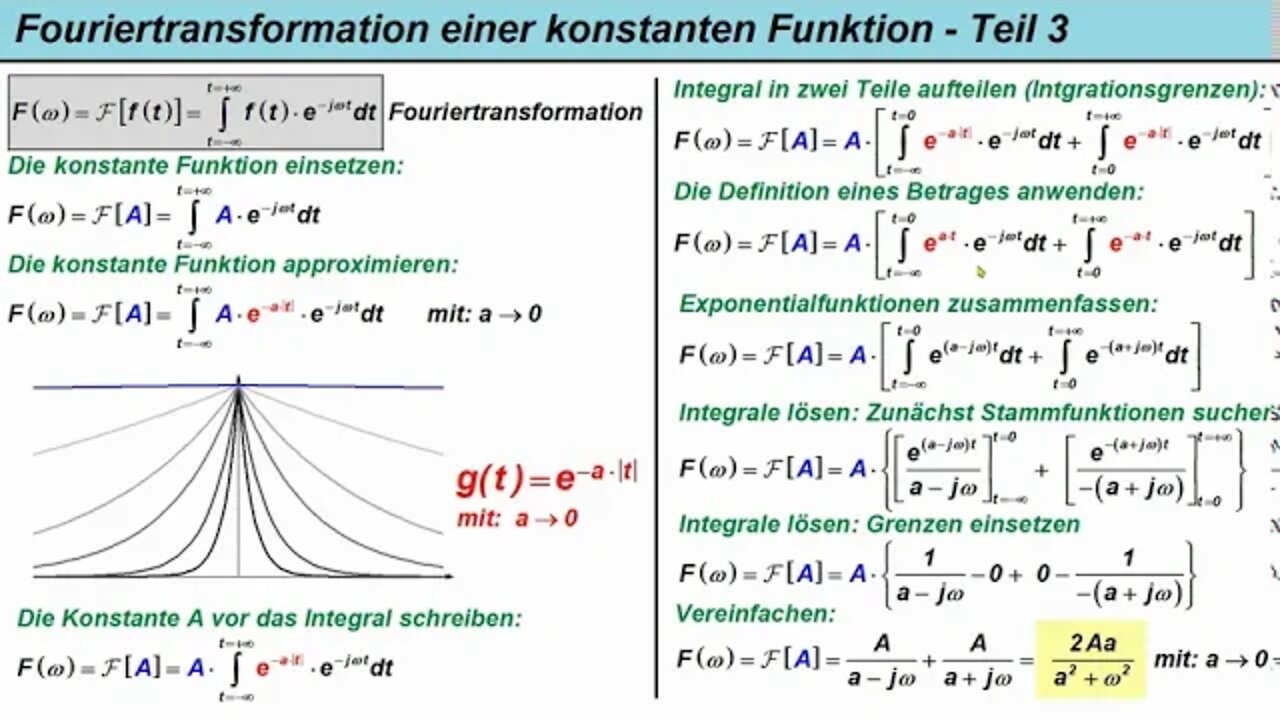 Fouriertransformation einer Konstanten ►Teil 3