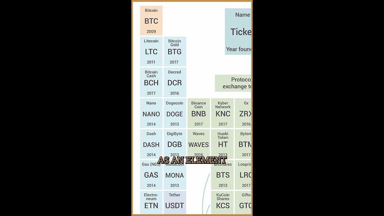 The Element of Bitcoin