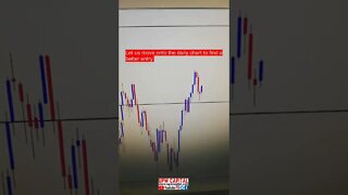 S&P500 Analysis/Forecast