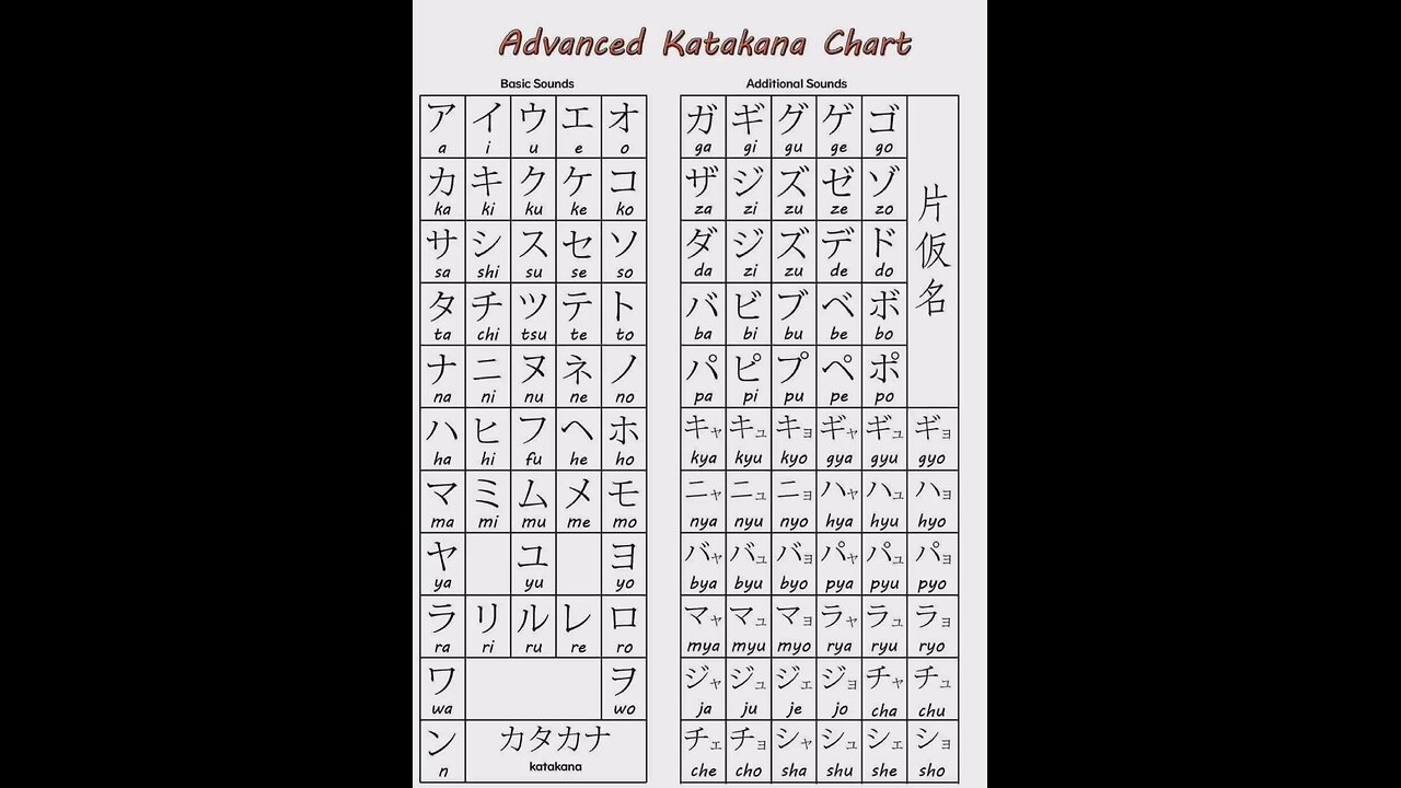 Japanese language || katakana ||