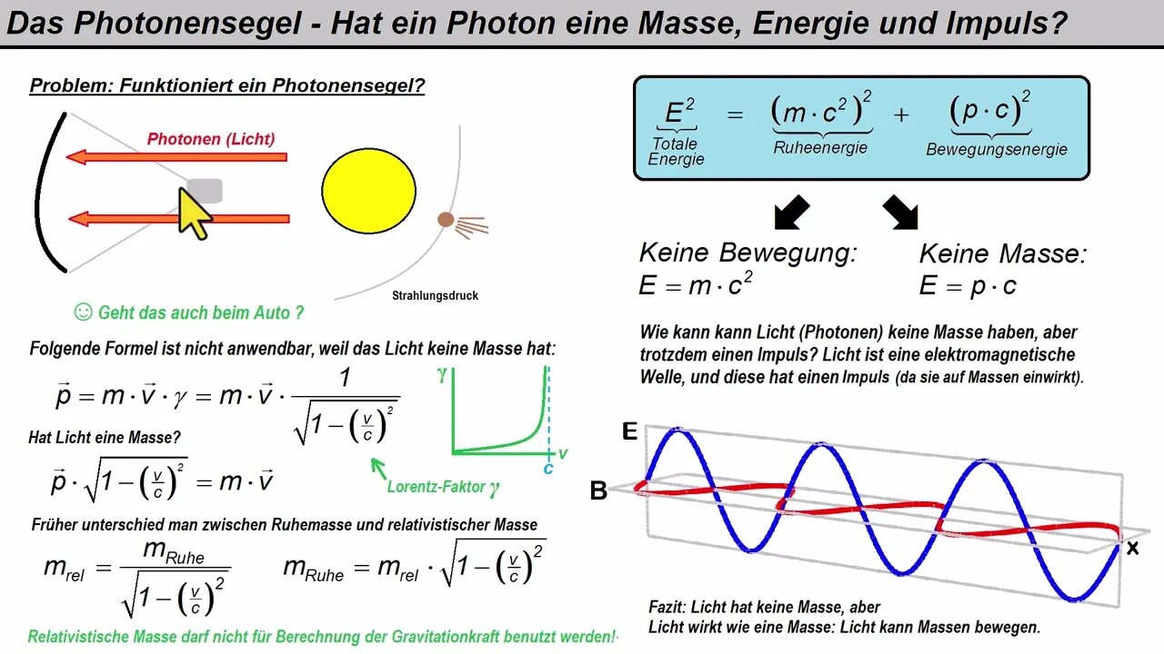 Physik ►Photonensegel - Hat Licht eine Masse und einen Impuls?