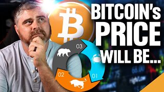 URGENT BITCOIN PRICE PREDICTION!!! (The HALVING Tells ALL)