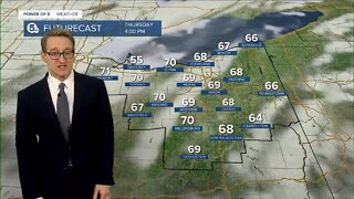 Akron weather