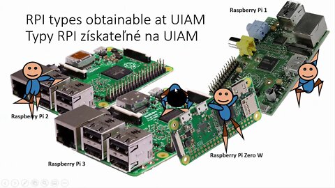 Inštalácia RPI 3 a RPI 2 aj so vzdialeným prístupom