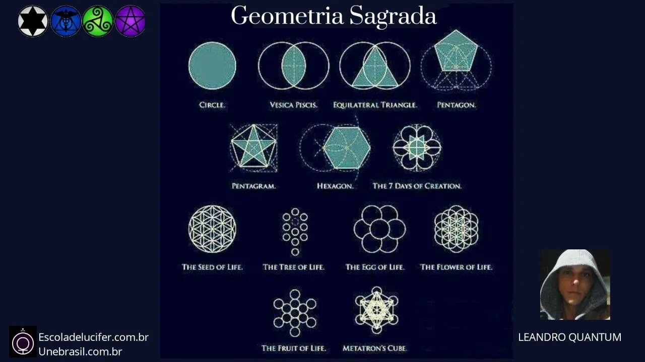 Geometria Sagrada e a Visão de Mundo