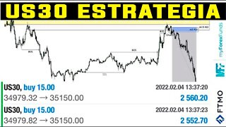 US30 (DOWN JONES) DAYTRADE SMART MONEY CONCEPTS E LIT | Edney Pinheiro