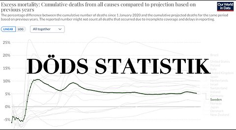 Statistik över överdödlighet i Sverige och världen 2020-2023