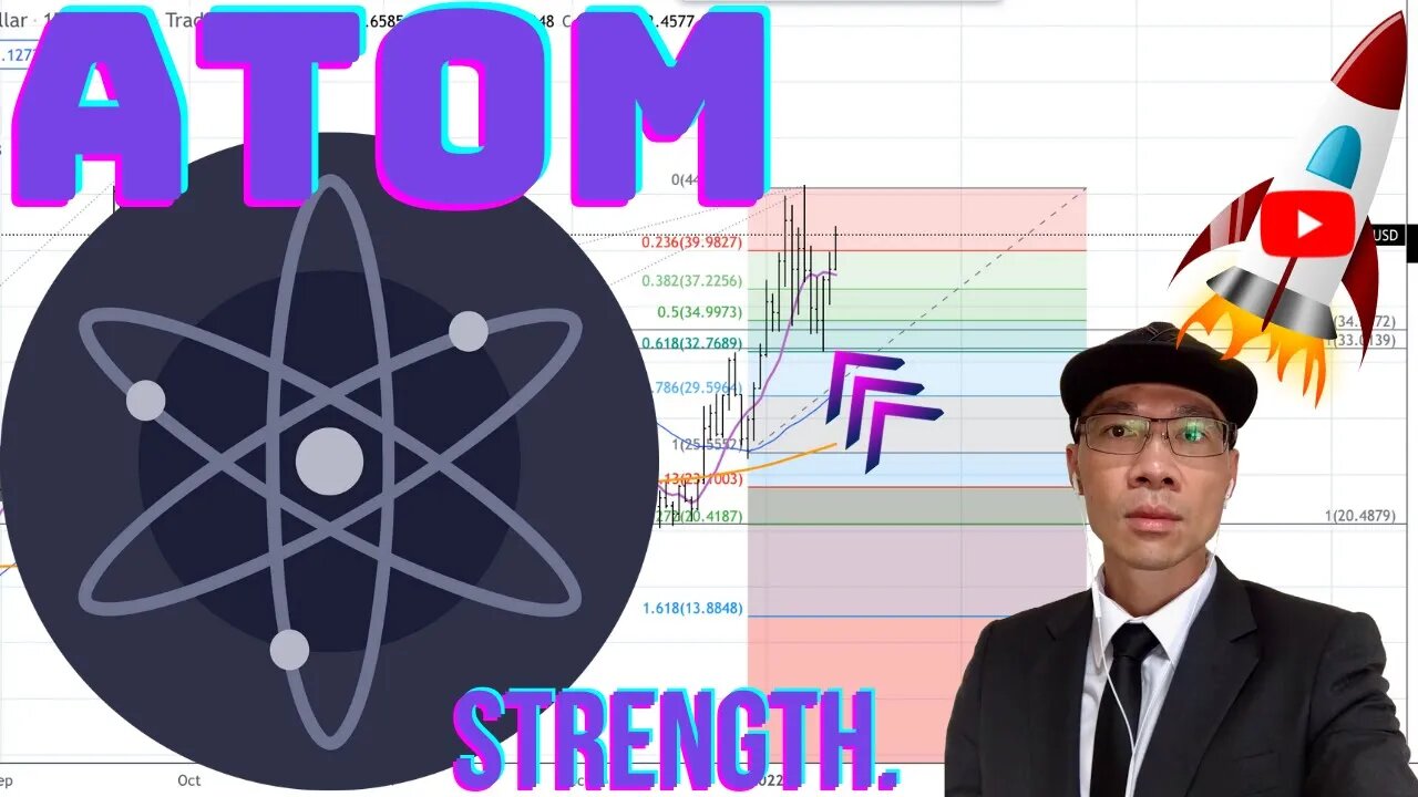 Cosmos ($ATOM) - Potential Support at $34 HOLDING. Price Above 200 MA Hourly 🚀🚀